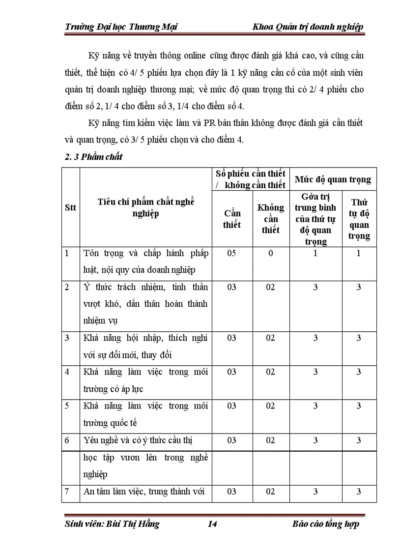 image for page Hoàn thiện tổ chức bộ máy quản lý của công ty cổ phần đầu tư phát triển 324