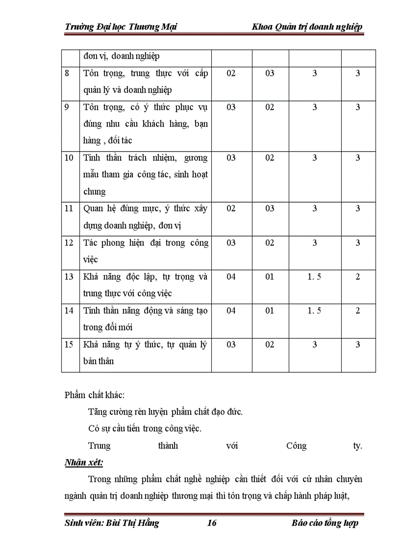 image for page Hoàn thiện tổ chức bộ máy quản lý của công ty cổ phần đầu tư phát triển 324