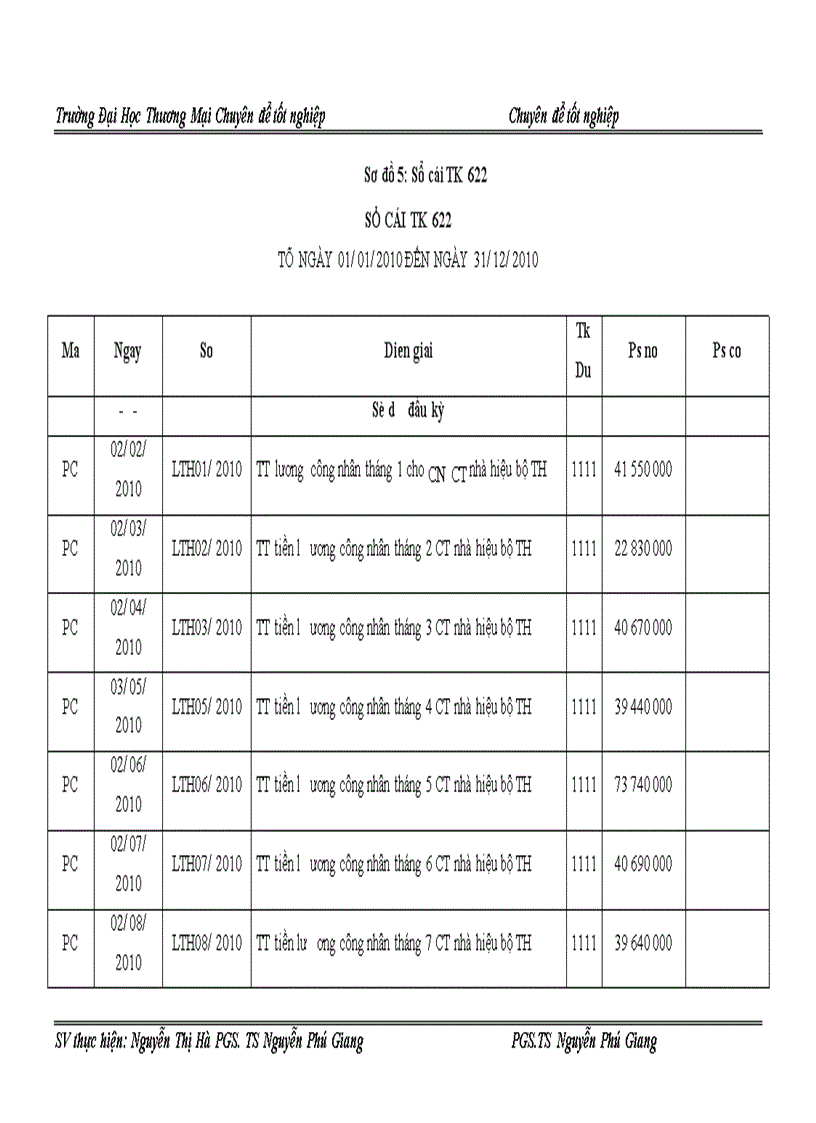 image for page Kế toán chi phí xây lắp công trình” Nhà hiệu bộ trường THCS tam hiệp” tại công ty TNHH và TM Thành Hải