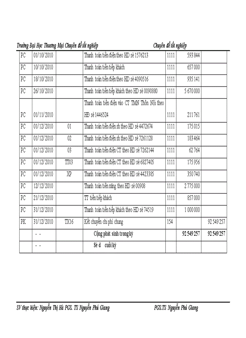 image for page Kế toán chi phí xây lắp công trình” Nhà hiệu bộ trường THCS tam hiệp” tại công ty TNHH và TM Thành Hải