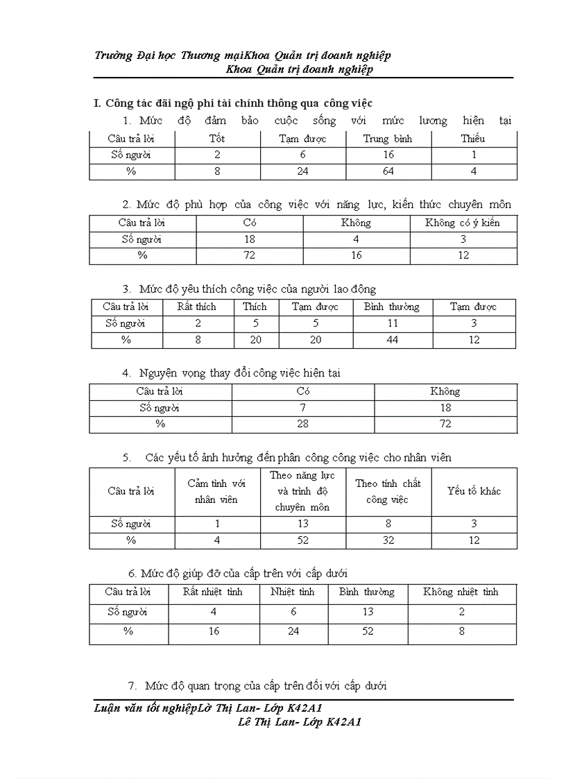 image for page Hoàn thiện công tác đãi ngộ phi tài chính tại công ty cổ phần chế tạo máy biến thế và vật liệu điện Hà Nội