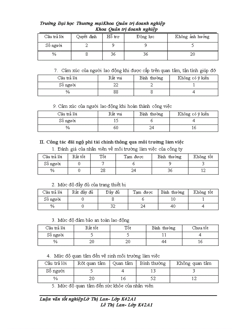 image for page Hoàn thiện công tác đãi ngộ phi tài chính tại công ty cổ phần chế tạo máy biến thế và vật liệu điện Hà Nội