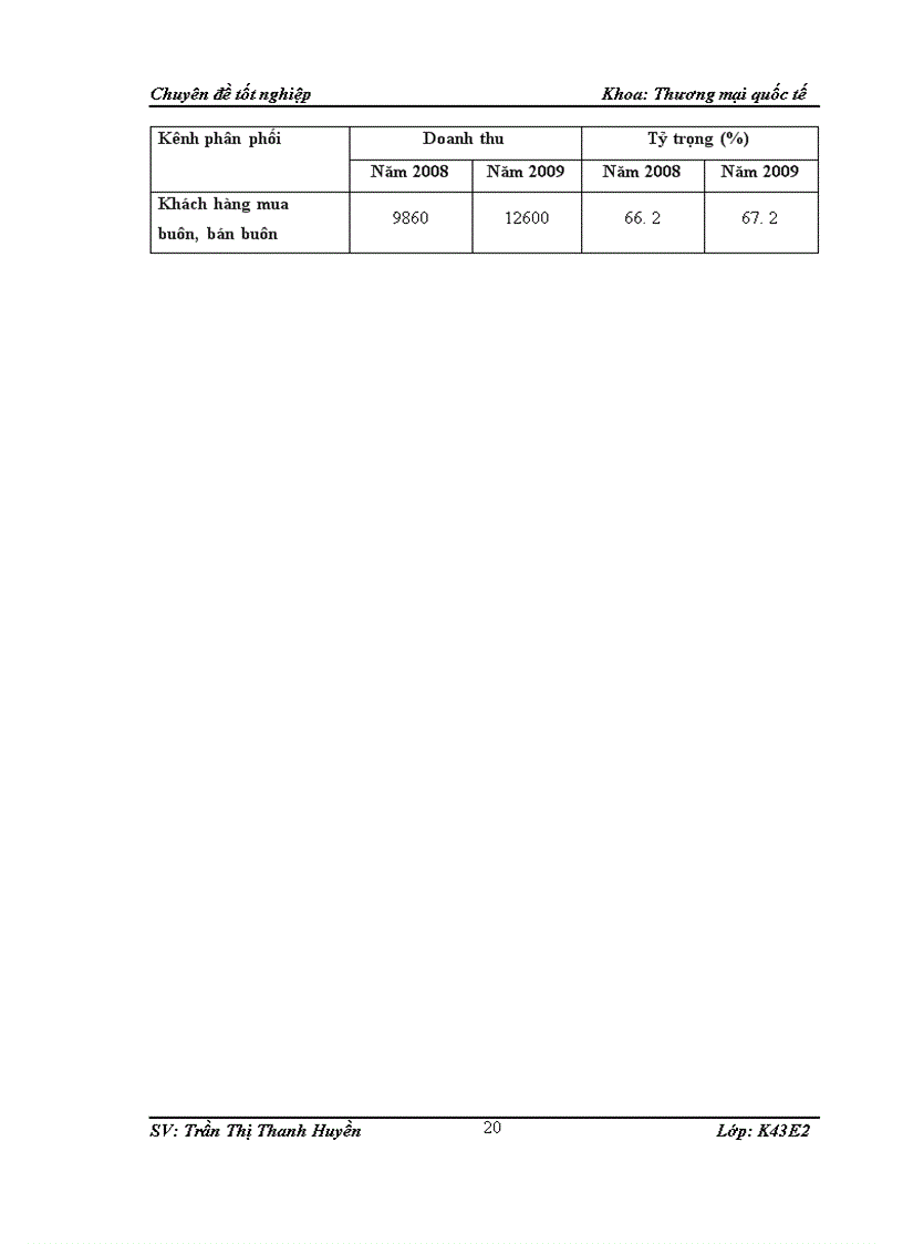 image for page Giải pháp marketing nhằm thâm nhập thị trường Nhật Bản mặt hàng bít tất xuất khẩu của công ty cổ phần Dệt Kim Hà Nội