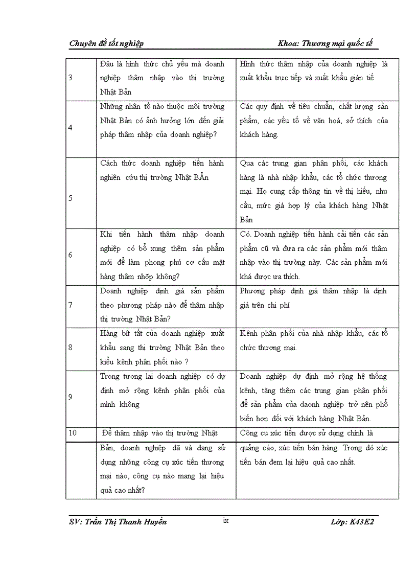 image for page Giải pháp marketing nhằm thâm nhập thị trường Nhật Bản mặt hàng bít tất xuất khẩu của công ty cổ phần Dệt Kim Hà Nội