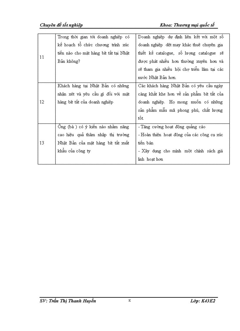 image for page Giải pháp marketing nhằm thâm nhập thị trường Nhật Bản mặt hàng bít tất xuất khẩu của công ty cổ phần Dệt Kim Hà Nội