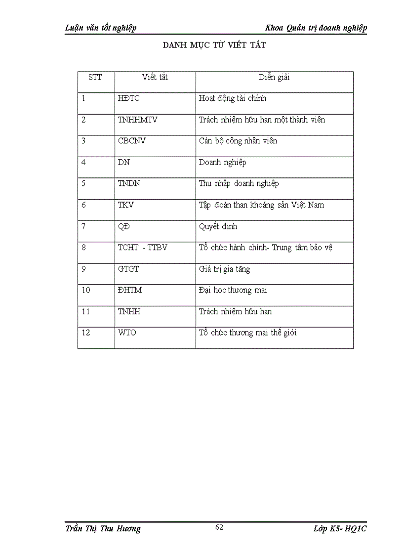 image for page Giải pháp phòng ngừa và giảm thiểu rủi ro kinh doanh tại công ty cổ phần sản xuất và thương mại than Uông Bí