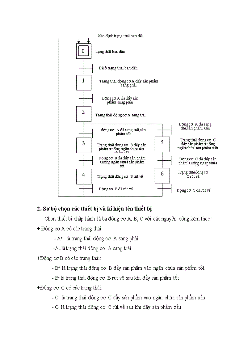 image for page Thiết kế hệ thống điều khiển cho công nghệ kiểm tra sản phẩm có khuyết tật hay không