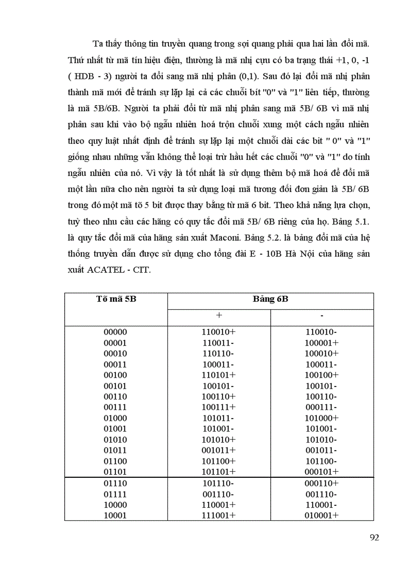 image for page Thiết kế tuyến thông tin quang nội hạt
