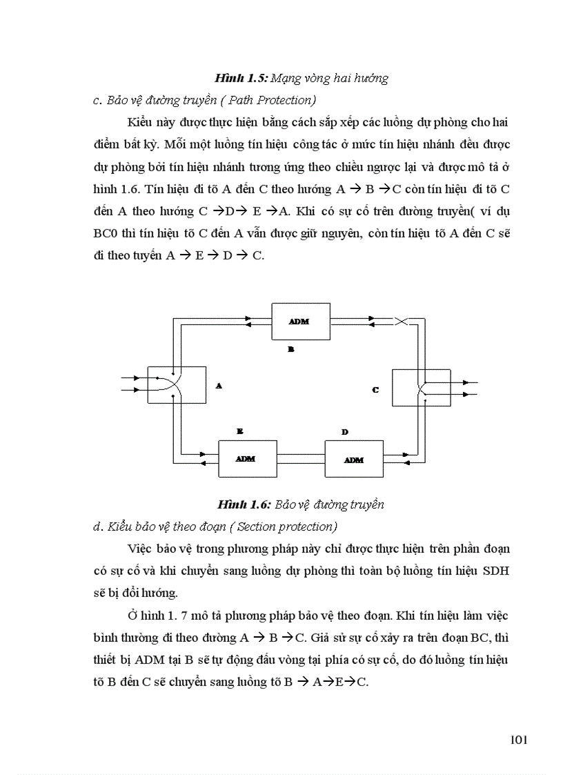 image for page Thiết kế tuyến thông tin quang nội hạt