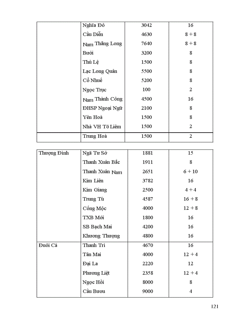 image for page Thiết kế tuyến thông tin quang nội hạt
