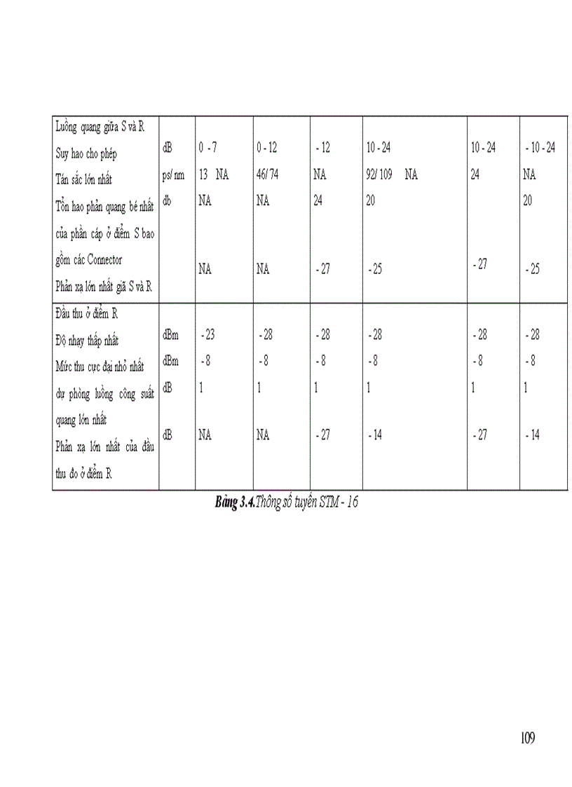 image for page Thiết kế tuyến thông tin quang nội hạt