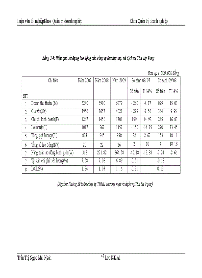 image for page Nâng cao hiệu quả tiêu thụ nhóm hàng thiết bị văn phòng trên thị trường hà nội của công ty TNHH THƯƠNG MẠI VÀ DỊCH VỤ TÂN HY VỌNG