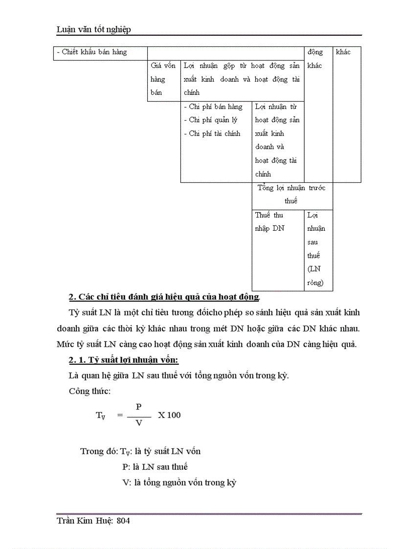 image for page Lợi nhuận và một số biện pháp nhằm nâng cao lợi nhuận tại Công ty Cổ phần Điện nhẹ Viễn thông