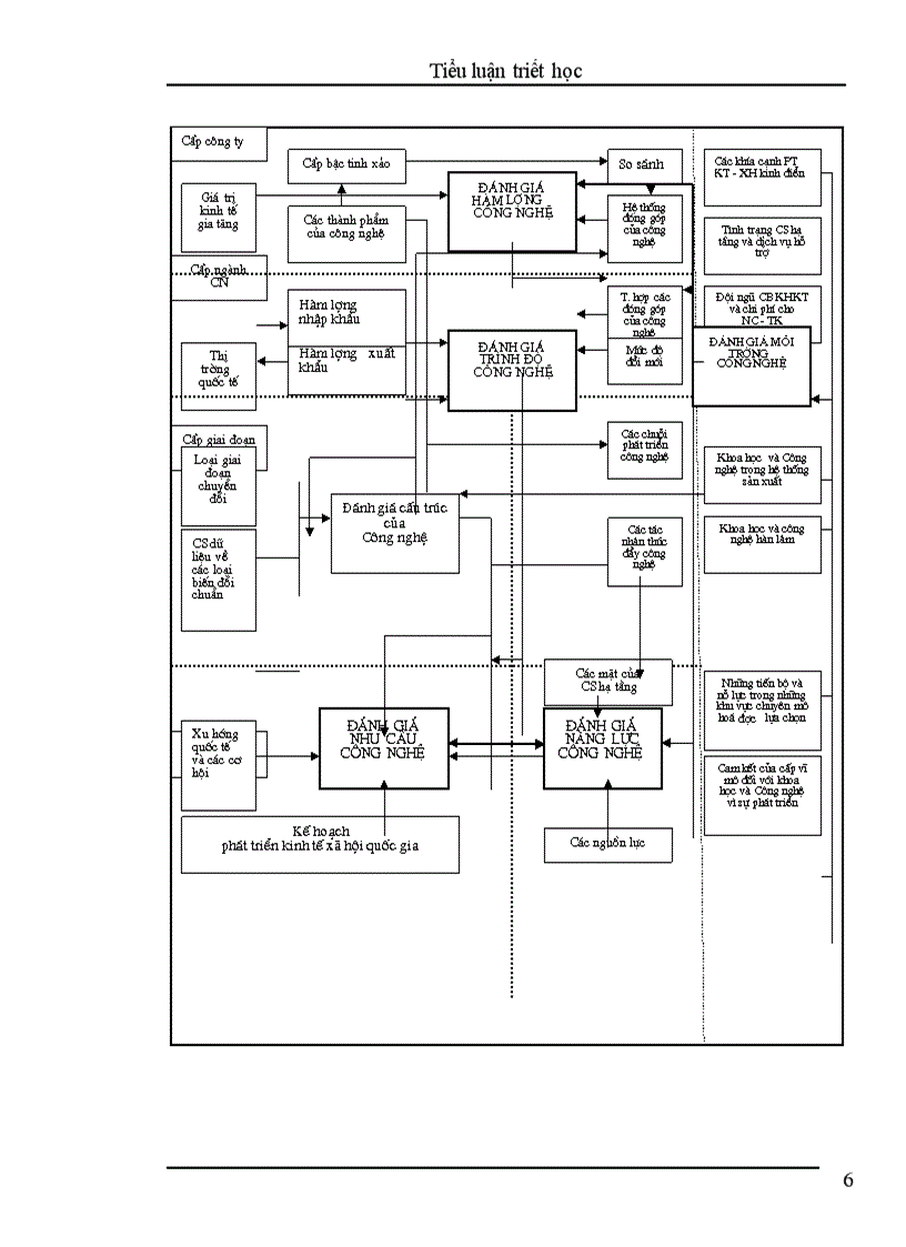 image for page Khoa học và công nghệ - nền tảng và động lực của sự nghiệp CNH - HĐH