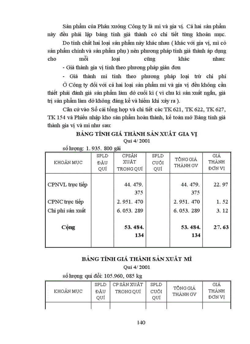 image for page Tổ chức công tác tập hợp chi phí sản xuất và tính giá thành sản phẩm mì ăn liền ở Công ty Lương thực cấp 1 Lương yên