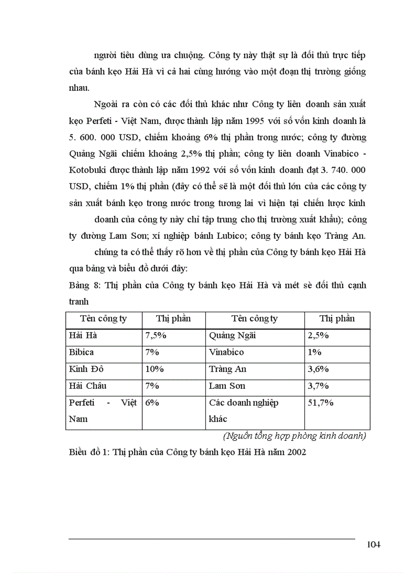 image for page Một số giải pháp cơ bản nâng cao công tác nghiên cứu thị trường tiêu thụ nội địa của công ty bánh kẹo Hải Hà