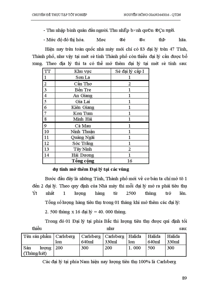 image for page Phân tích và đề xuất một số biện pháp đẩy mạnh tiêu thụ sản phẩm của nhà máy bia Đông Nam á