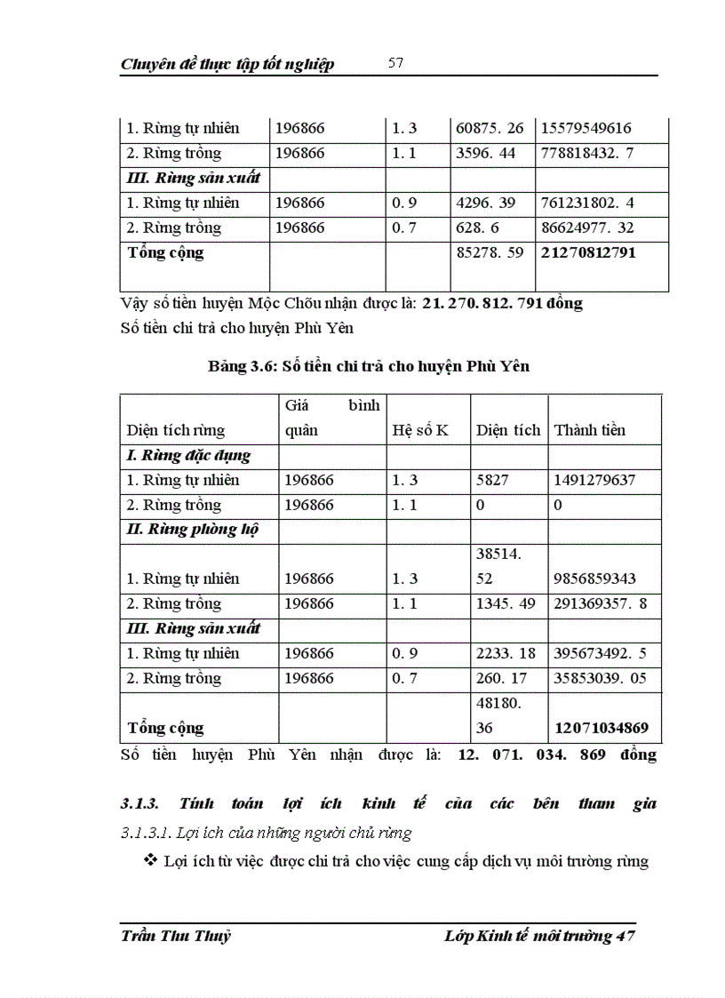 image for page Đánh giá hiệu quả kinh tế xã hội của dự án chi trả dịch vụ môi trường rừng tại tỉnh Sơn La
