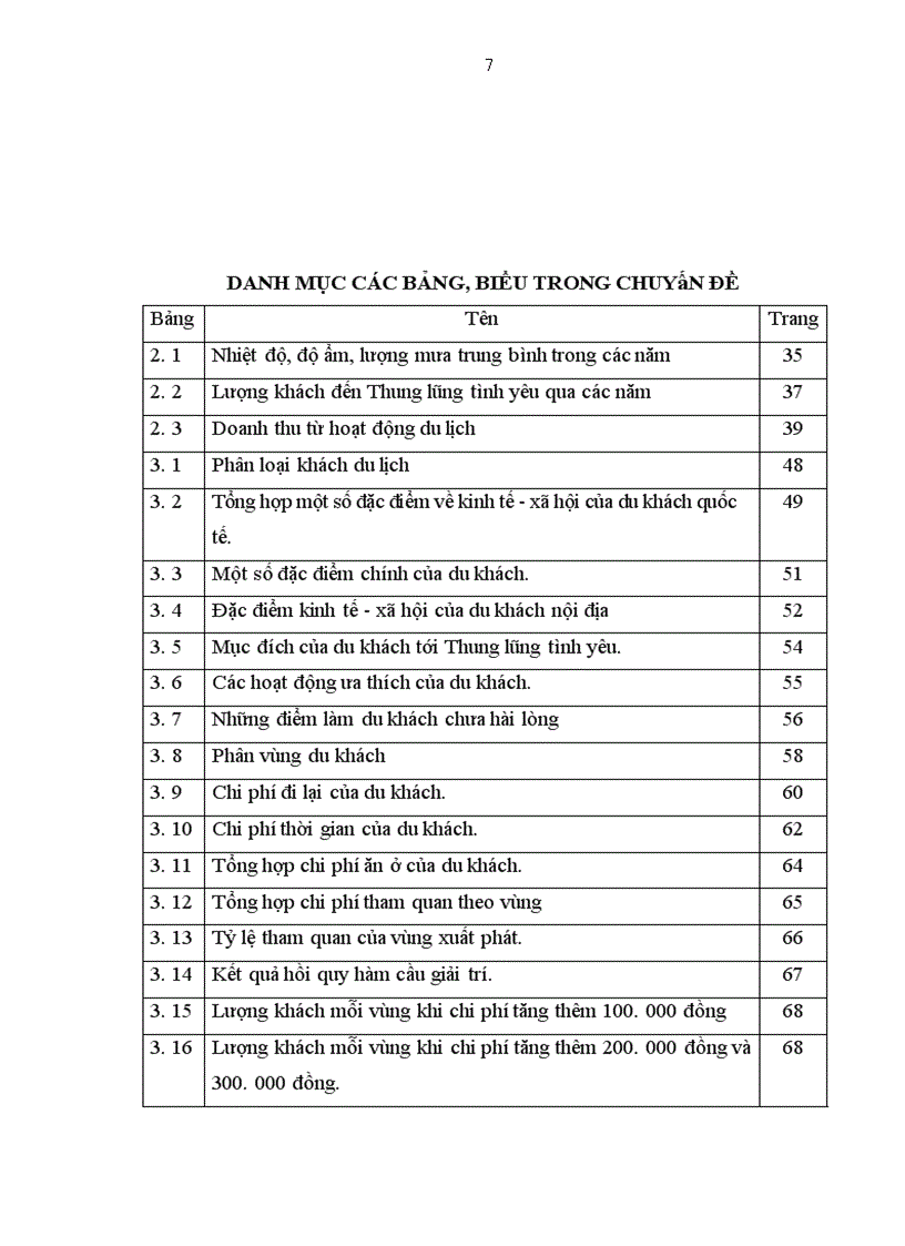 image for page Ứng dụng phương pháp TCM để định giá giá trị cảnh quan tại Thung lũng tình yêu.