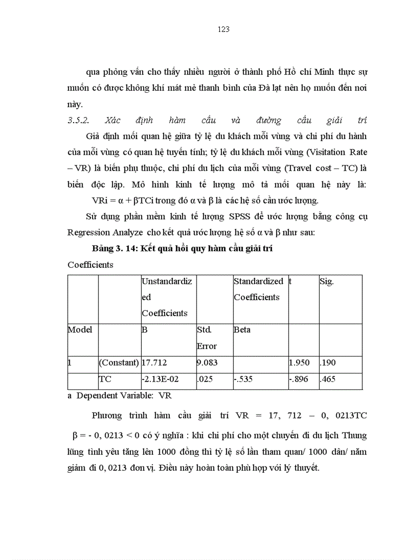 image for page Ứng dụng phương pháp TCM để định giá giá trị cảnh quan tại Thung lũng tình yêu.