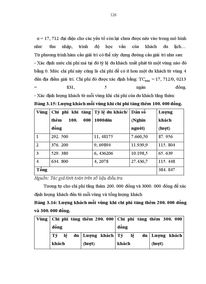image for page Ứng dụng phương pháp TCM để định giá giá trị cảnh quan tại Thung lũng tình yêu.