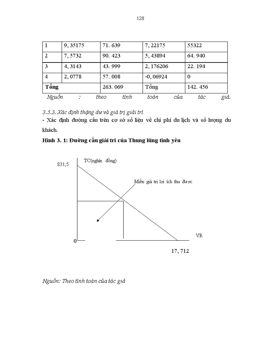 image for page Ứng dụng phương pháp TCM để định giá giá trị cảnh quan tại Thung lũng tình yêu.