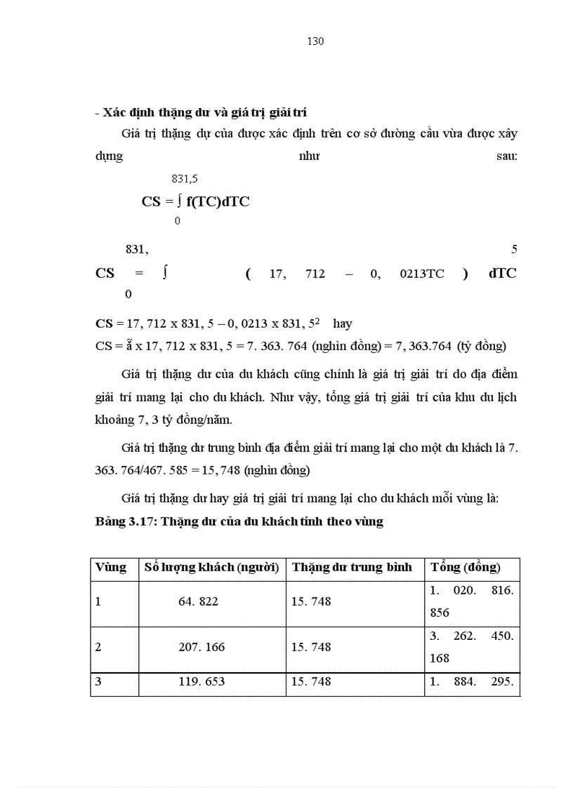 image for page Ứng dụng phương pháp TCM để định giá giá trị cảnh quan tại Thung lũng tình yêu.