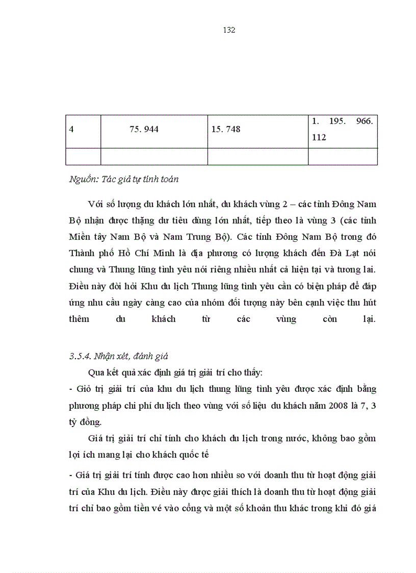 image for page Ứng dụng phương pháp TCM để định giá giá trị cảnh quan tại Thung lũng tình yêu.