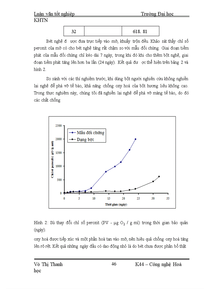 image for page Mục đích của khoá luận này là nghiên cứu khả năng chống oxy hoá đối với lipit của một số hợp chất được chiết xuất từ cây nghệ vàng