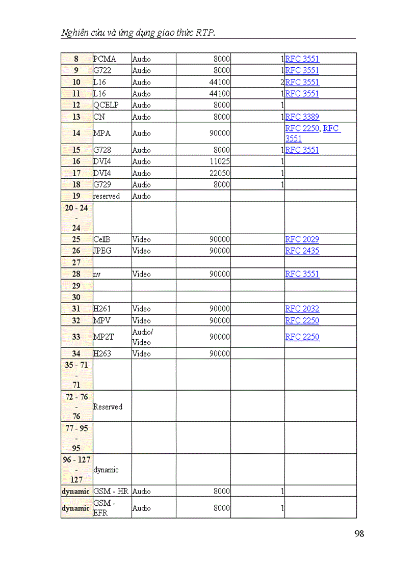 image for page Nghiên cứu và ứng dụng giao thức RTP