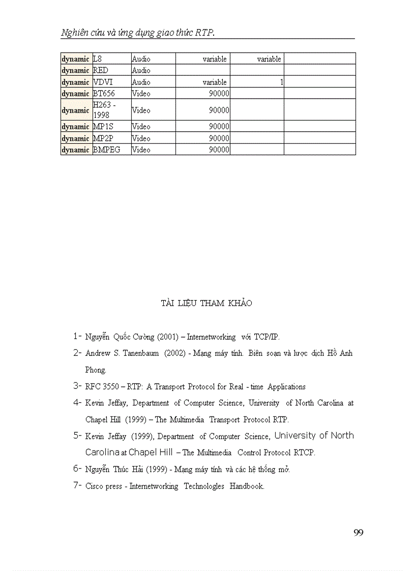 image for page Nghiên cứu và ứng dụng giao thức RTP