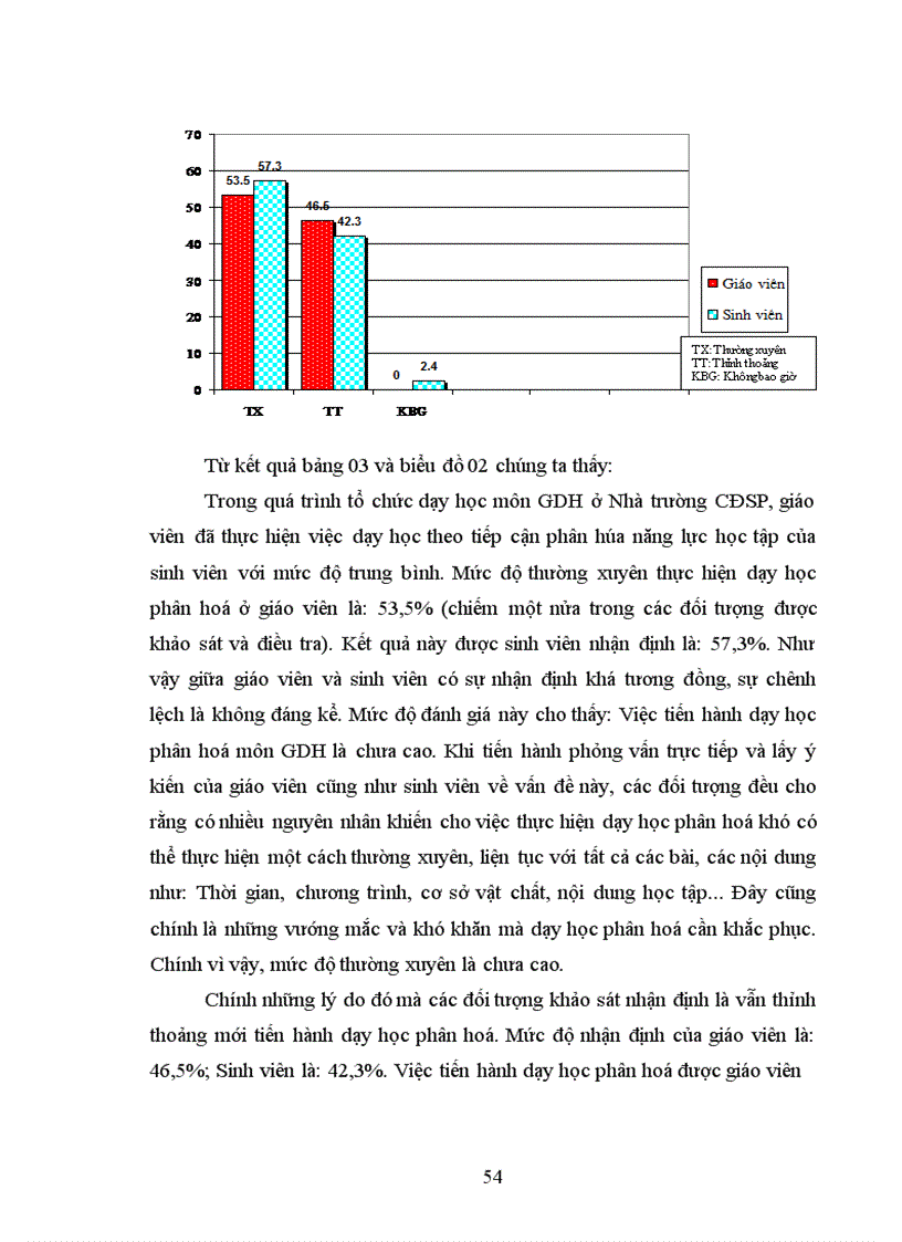 image for page Tổ chức quá trình dạy học môn giáo dục học theo tiếp cận phân hóa ở trường cao đẳng sư phạm lạng sơn