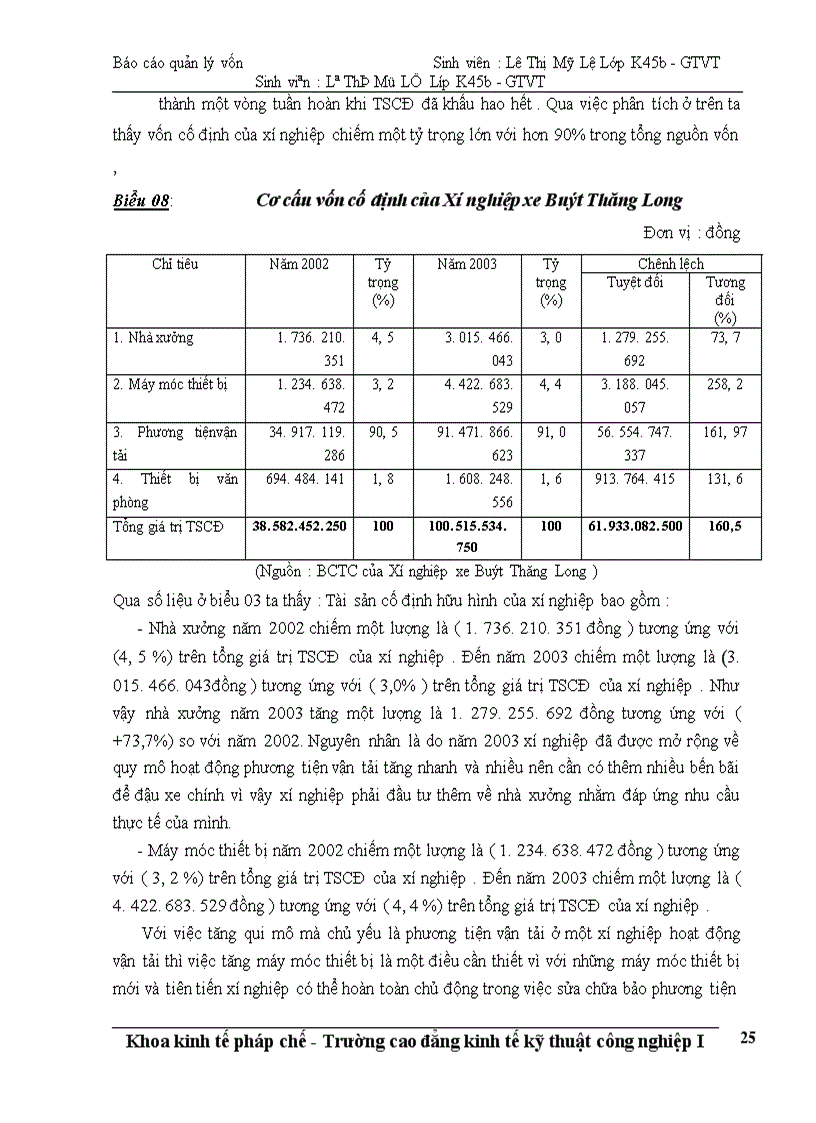 image for page Công tác quản lý và bảo toàn vốn tại Xí nghiệp xe Buýt Thăng Long