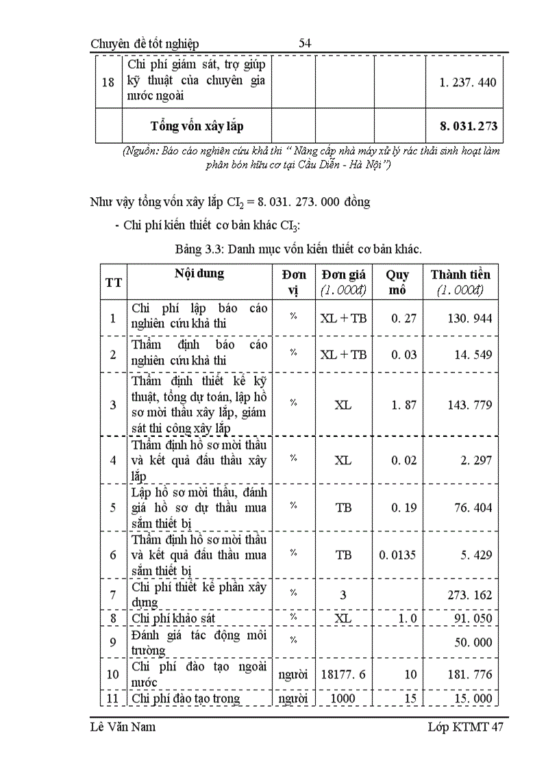 image for page Đánh giá hiệu quả hoạt động của nhà máy xử lý rác thải sinh hoạt làm phân bón hữu cơ Cầu Diễn - Hà Nội