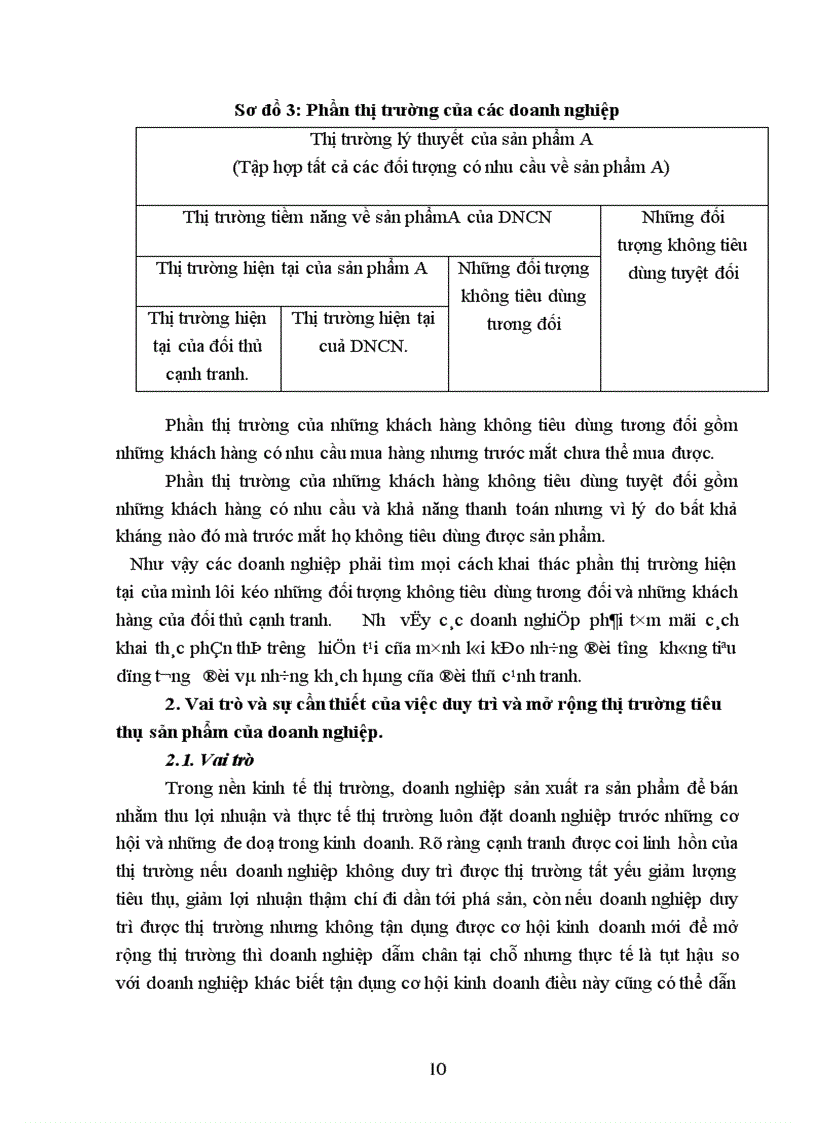 image for page Một số biện pháp cơ bản nhằm duy trì và mở rộng thị trường tiêu thụ sản phẩm ở Tổng công ty Rau quả Việt nam - Đặc biệt là thị trường Mỹ sau Hiệp định Thương mại Việt – Mỹ