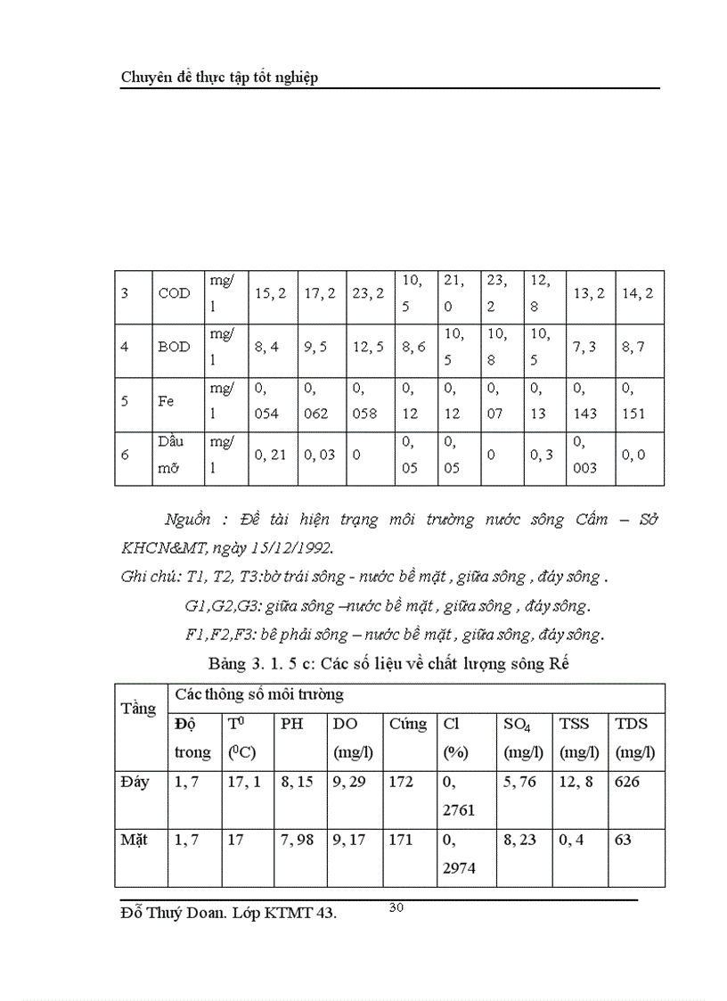 image for page Đánh giá tác động môi trường