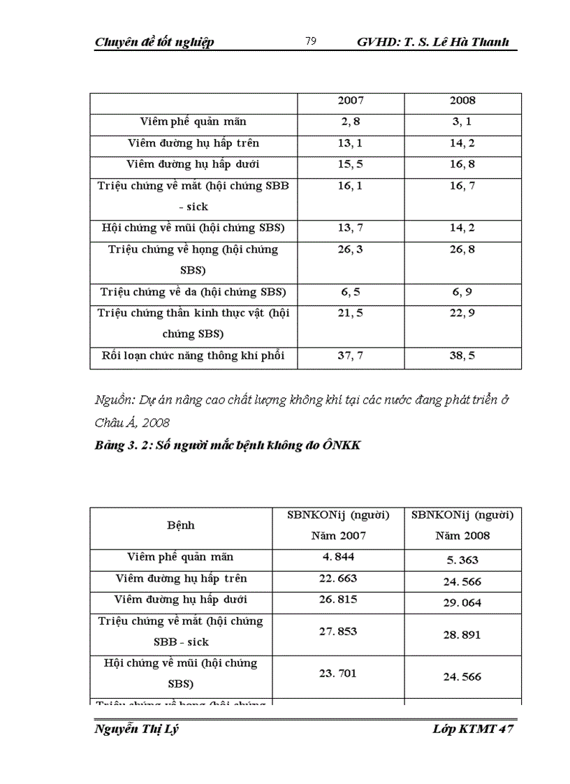image for page Lượng giá thiệt hại của ô nhiễm không khí đến sức khoẻ người dân quận Thanh Xuân