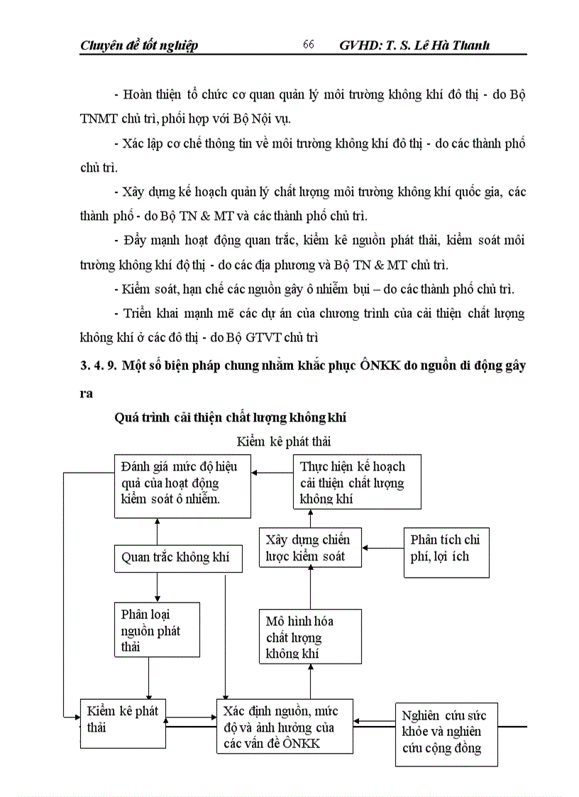 image for page Lượng giá thiệt hại của ô nhiễm không khí đến sức khoẻ người dân quận Thanh Xuân