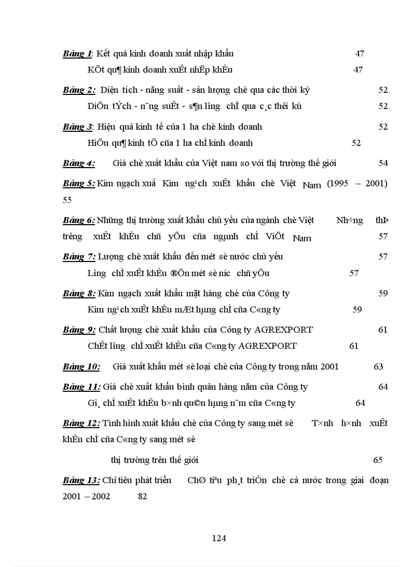 image for page Các giải pháp nhằm đẩy mạnh hoạt động xuất khẩu mặt hàng chè của Công ty Xuất nhập khẩu Nông sản và Thực phẩm chế biến Đà Nẵng