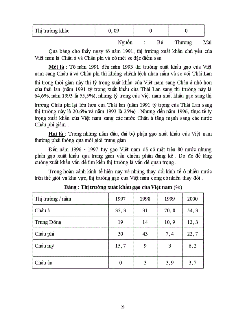 image for page Các nhân tố chủ yếu ảnh hưởng đến xuất khẩu gạo của việt nam