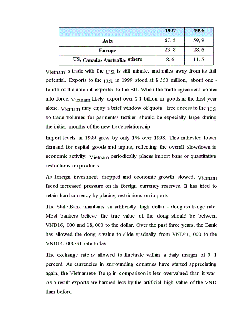 image for page .Vietnam-Laos cooperations in Trade