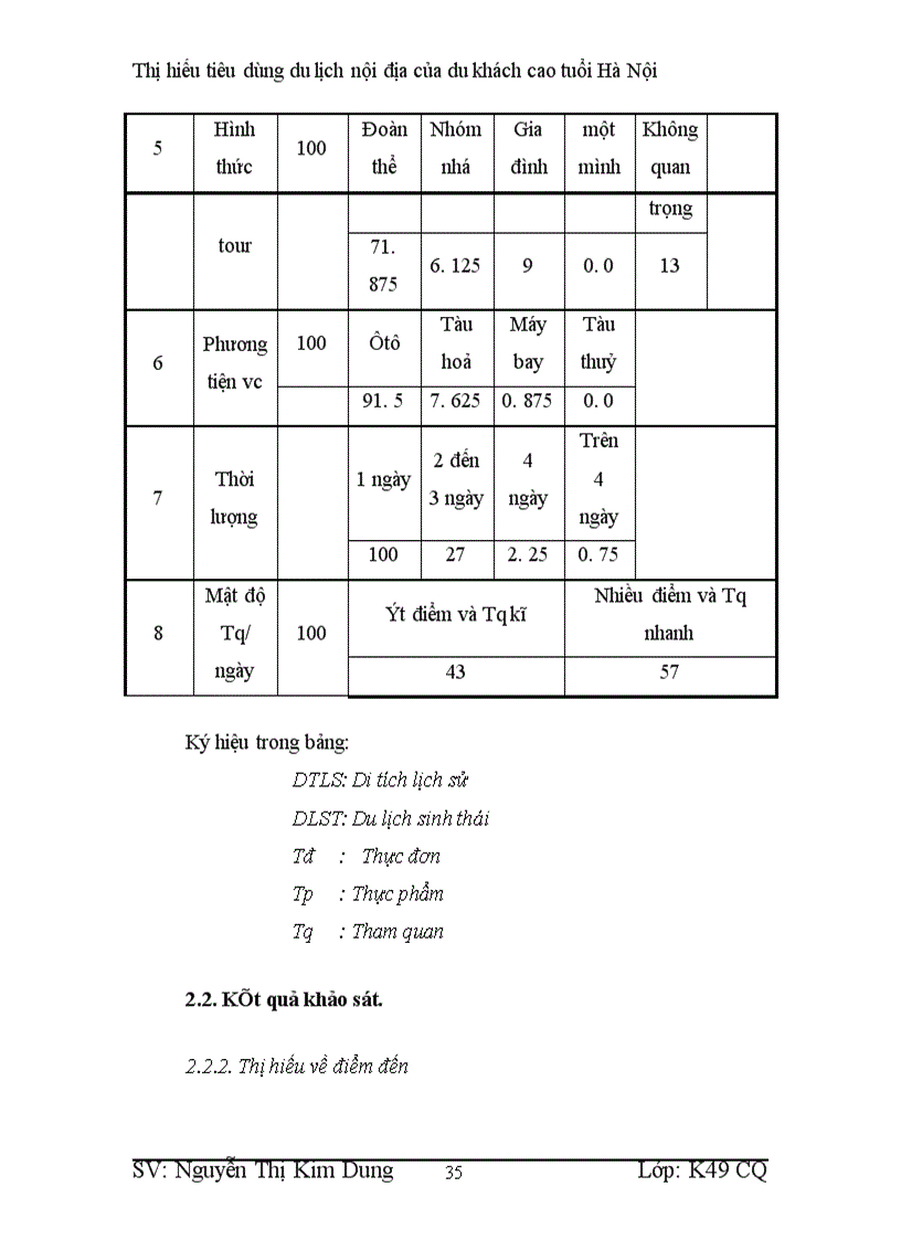 image for page Thị hiếu tiêu dùng du lịch nội địa của du khách cao tuổi Hà Nội