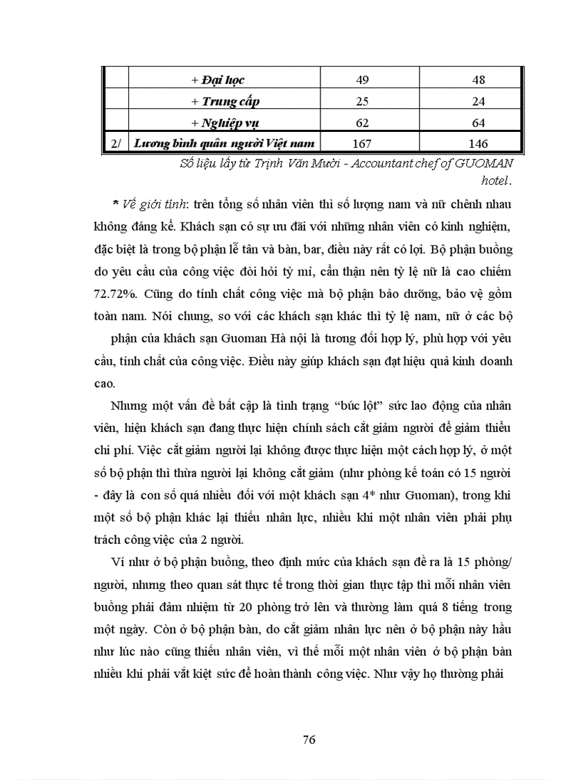 image for page Chiến lược cạnh tranh – nghiên cứu tình huống tại khách sạn Guoman Hà nội