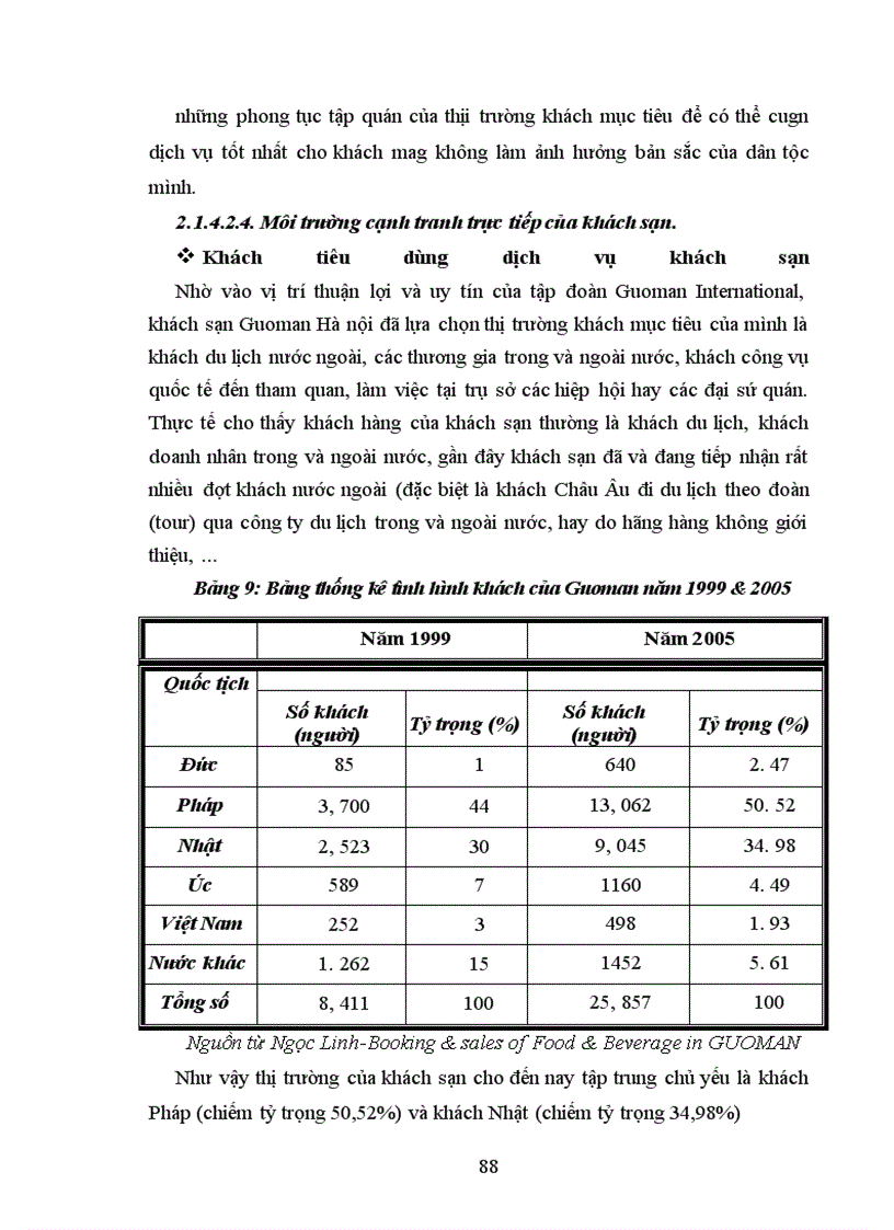 image for page Chiến lược cạnh tranh – nghiên cứu tình huống tại khách sạn Guoman Hà nội