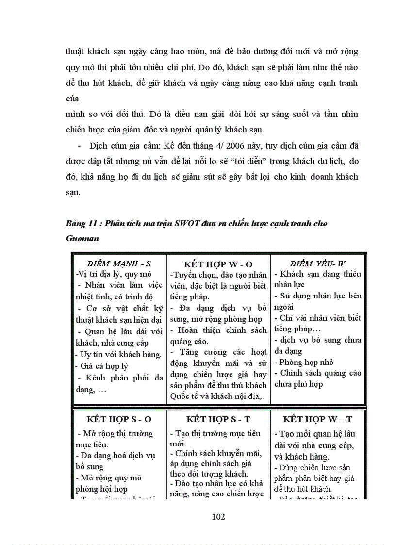image for page Chiến lược cạnh tranh – nghiên cứu tình huống tại khách sạn Guoman Hà nội