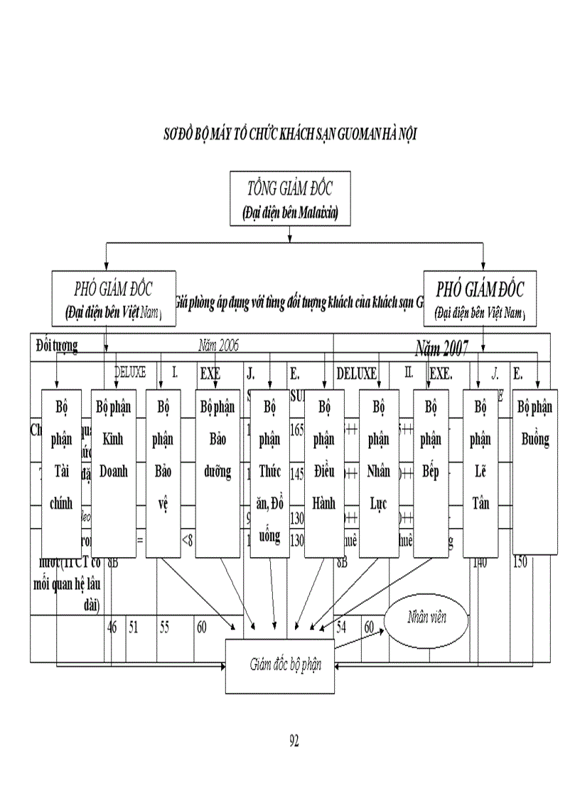 image for page Chiến lược cạnh tranh – nghiên cứu tình huống tại khách sạn Guoman Hà nội