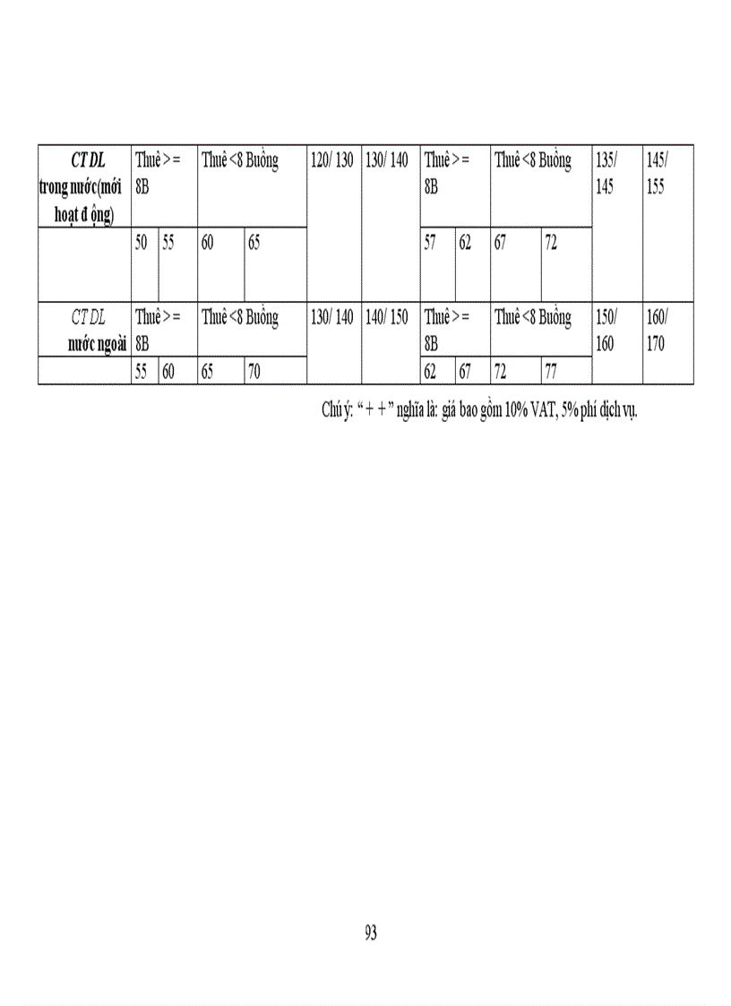 image for page Chiến lược cạnh tranh – nghiên cứu tình huống tại khách sạn Guoman Hà nội