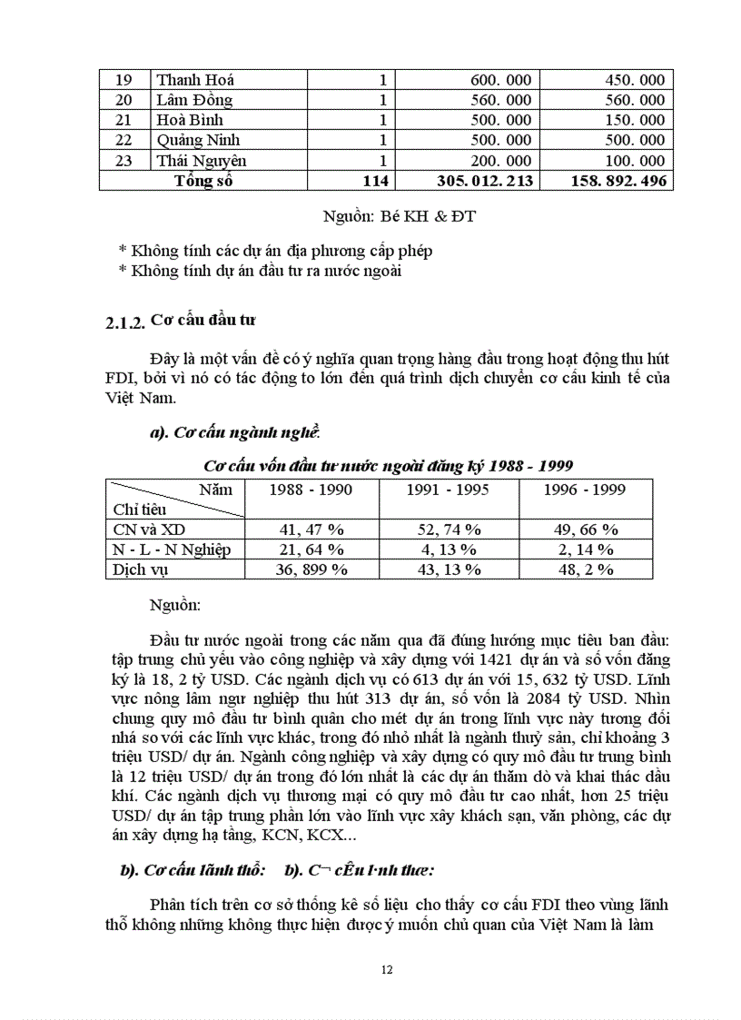 image for page Đẩy mạnh thu hút FDI vào Việt Nam