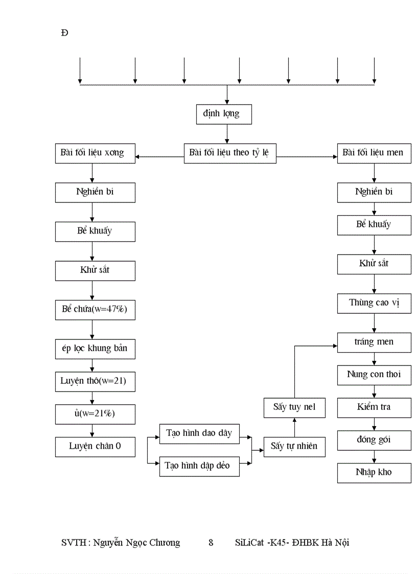 image for page Báo cáo thặc tập