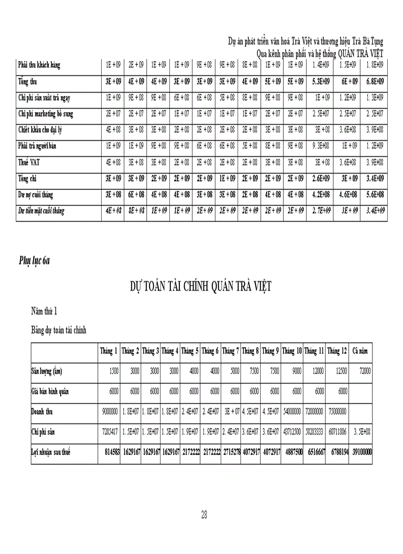 image for page Dự án phát triển văn hoá và thương hiệu Trà Bà Tụng Qua kênh phân phối và hệ thống QUÁN TRÀ VIỆT